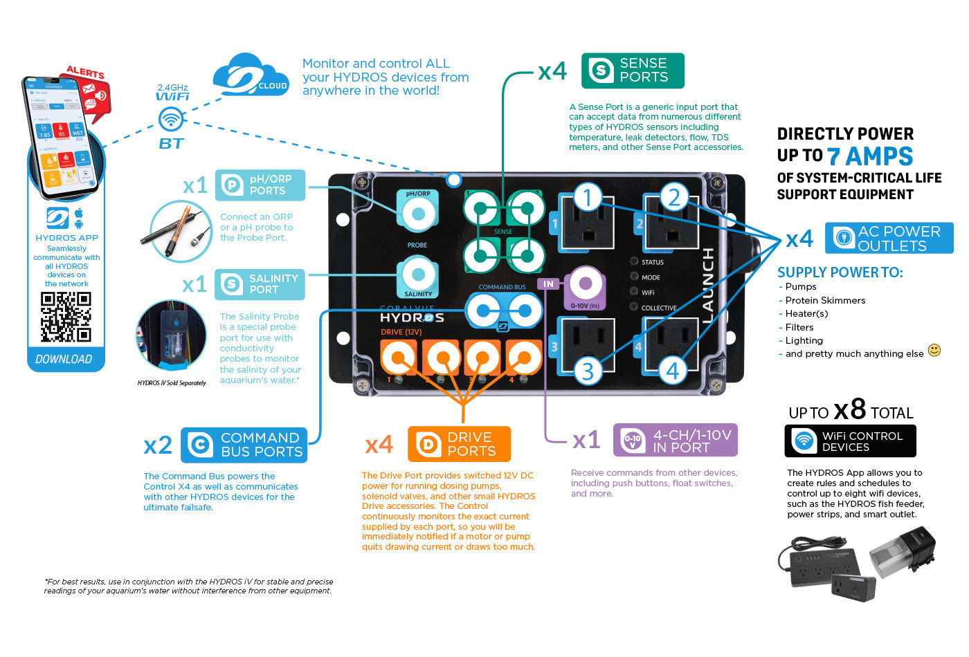 CoralVue HYDROS Launch Aquarium Controller