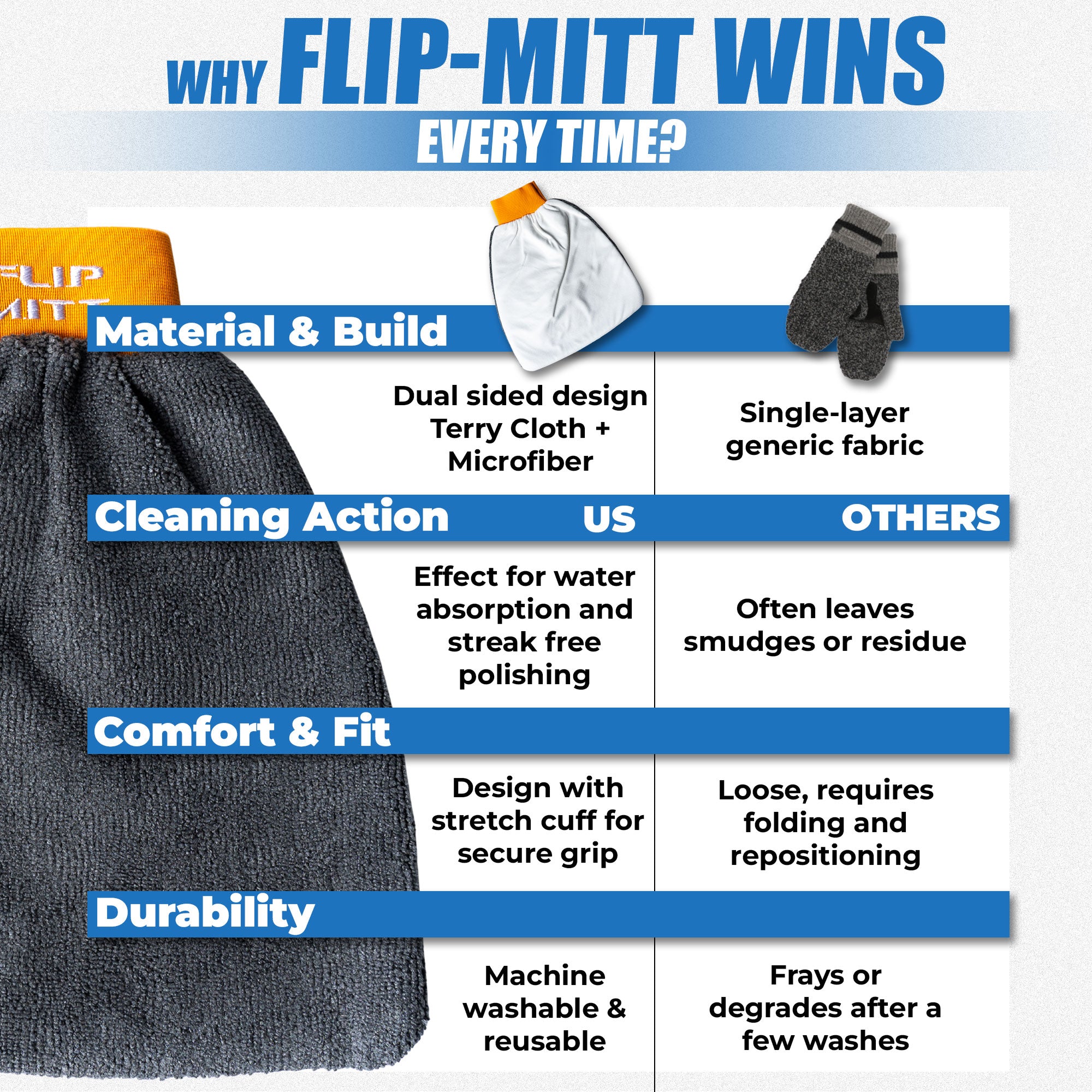 Flipper Aquarium Products Flipper 2-in-1 Microfiber Aquarium Cleaning Mitt 1 Pack Flipper Accessories