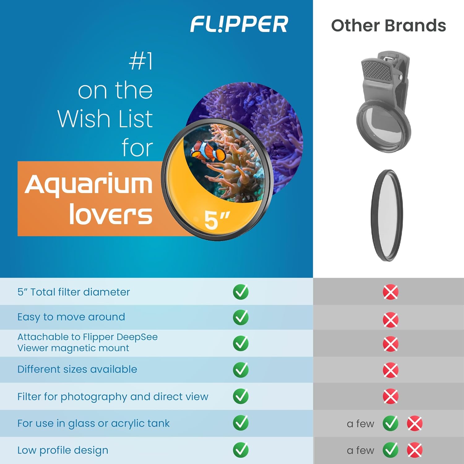 Flipper Aquarium Products DeepSee Viewer Black Max 5" - Orange Filter Aquarium Viewer