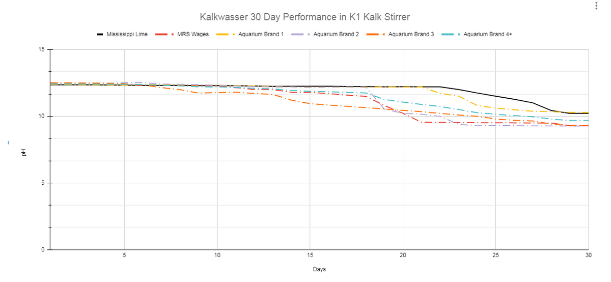 Avast Marine Works Original Recipe Kalkwasser