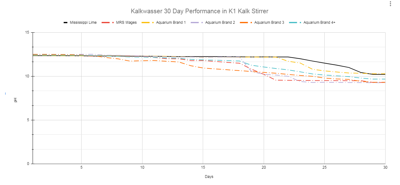 Avast Marine Works Original Recipe Kalkwasser