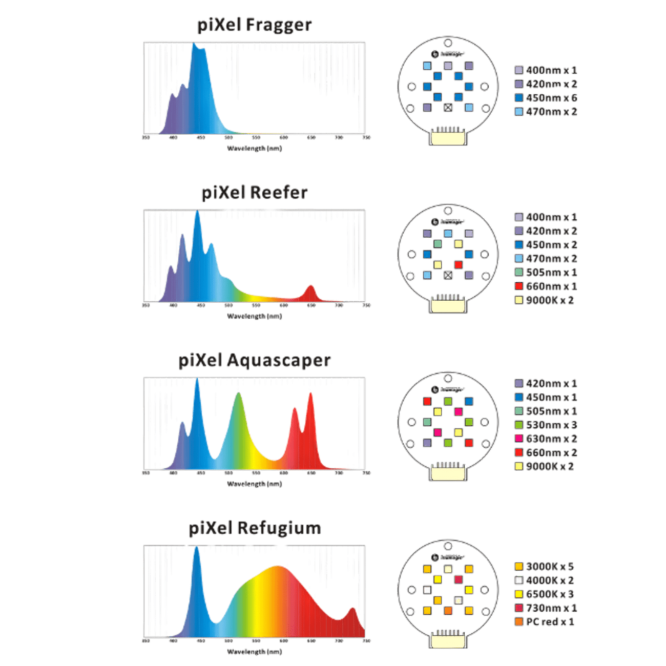 Pixel LED Bundles All Sizes